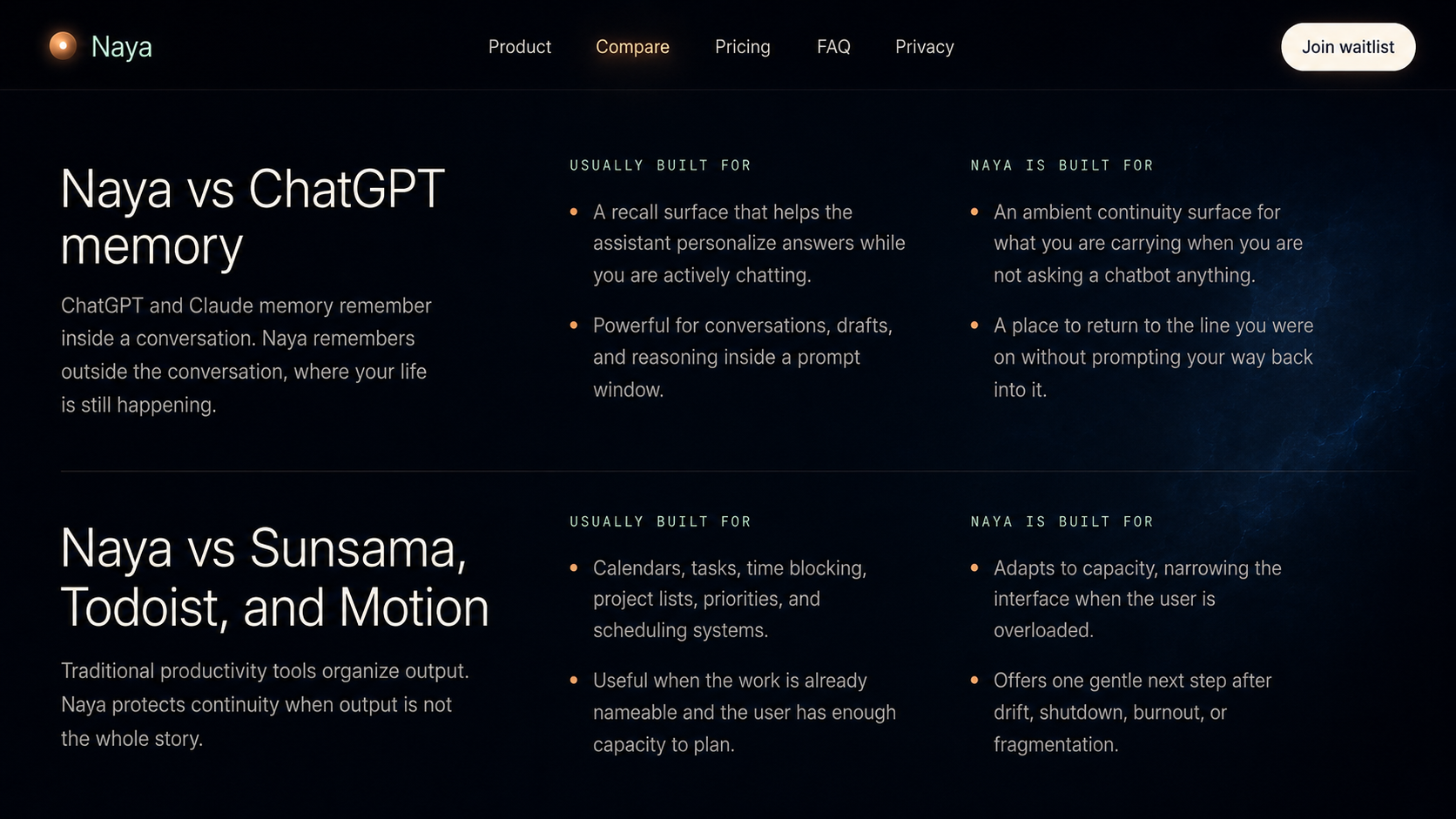Naya versus ChatGPT memory and productivity tools comparison section.